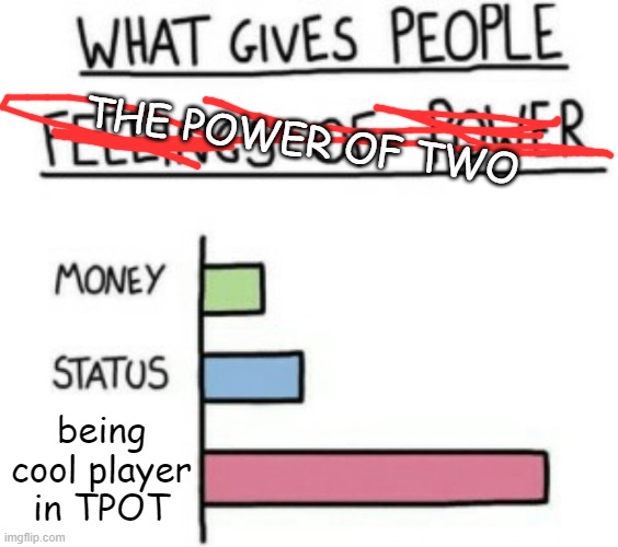 random memes #4 | THE POWER OF TWO; being cool player in TPOT | image tagged in what gives people feelings of power | made w/ Imgflip meme maker