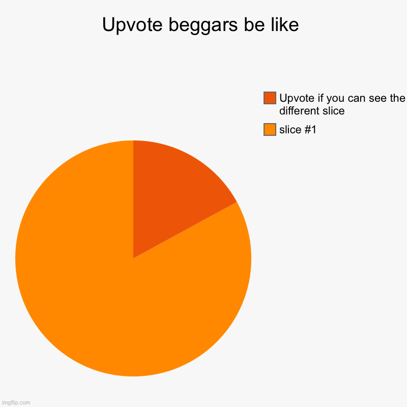 uPvOtE iF yOu SeE iT | Upvote beggars be like |, Upvote if you can see the different slice | image tagged in charts,pie charts | made w/ Imgflip chart maker