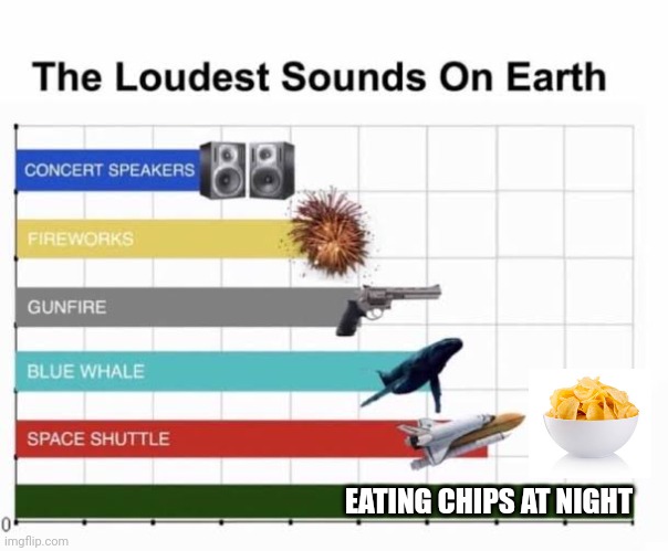 Wake up alarm | EATING CHIPS AT NIGHT | image tagged in the loudest sounds on earth,chips,night,memes | made w/ Imgflip meme maker