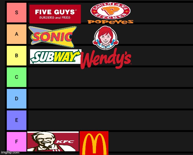 I hate KFC and mc donalds | image tagged in s-f teir | made w/ Imgflip meme maker