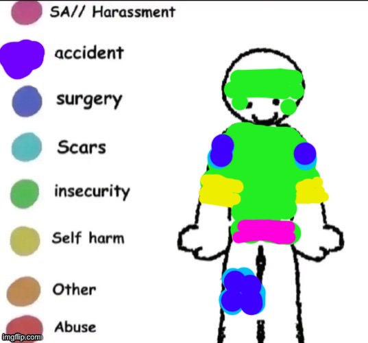 (A lotta this is old shit btw) | image tagged in pain chart | made w/ Imgflip meme maker