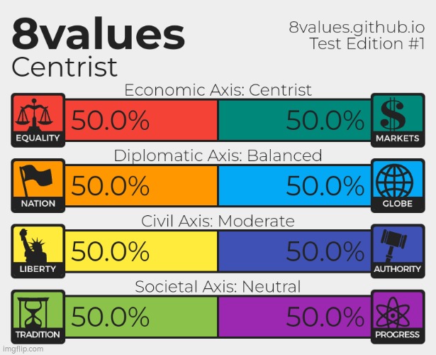 8values or something idk | image tagged in 8values | made w/ Imgflip meme maker