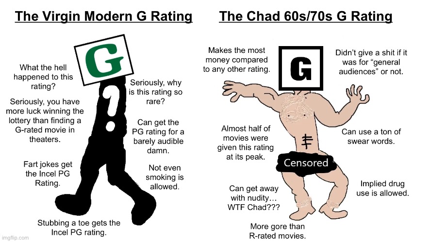 The Virgin Modern G Rating vs. The Chad 60s/70s G Rating | image tagged in memes,funny,funny memes,reddit,virgin vs chad,movies | made w/ Imgflip meme maker
