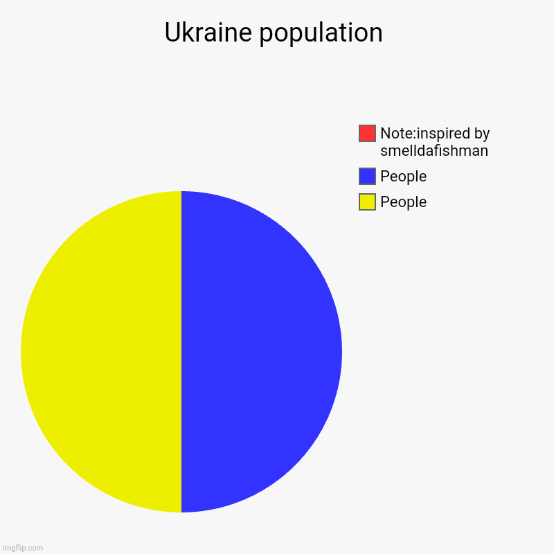 Ukraine | Ukraine population | People, People, Note:inspired by smelldafishman | image tagged in charts,pie charts | made w/ Imgflip chart maker
