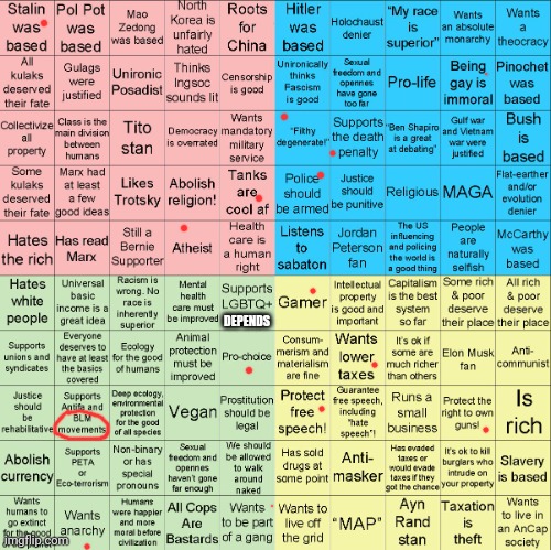 It all depends on what you mean | DEPENDS | image tagged in political compass bingo | made w/ Imgflip meme maker