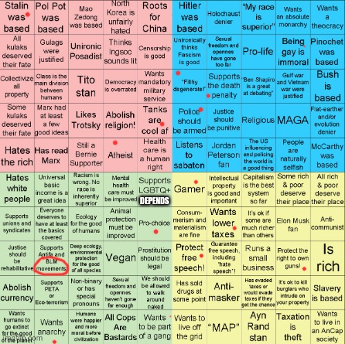It all depends | DEPENDS | image tagged in political compass bingo | made w/ Imgflip meme maker