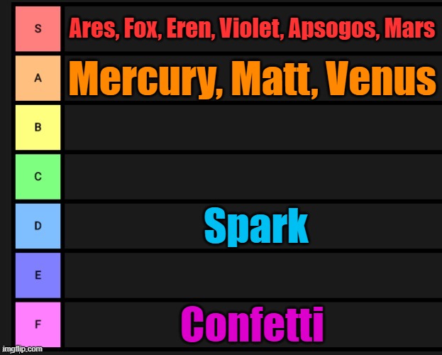 Tier list by how insane my characters are. (Insanity = power) | Ares, Fox, Eren, Violet, Apsogos, Mars; Mercury, Matt, Venus; Spark; Confetti | image tagged in tier list | made w/ Imgflip meme maker
