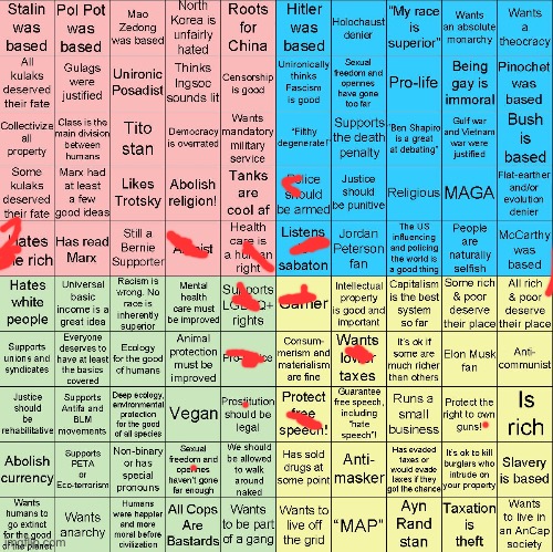 Omg | image tagged in political compass bingo | made w/ Imgflip meme maker