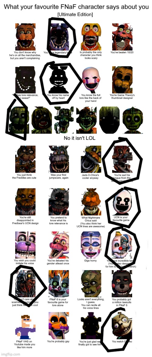 I'm lore obsessed | image tagged in fnaf character says about you | made w/ Imgflip meme maker