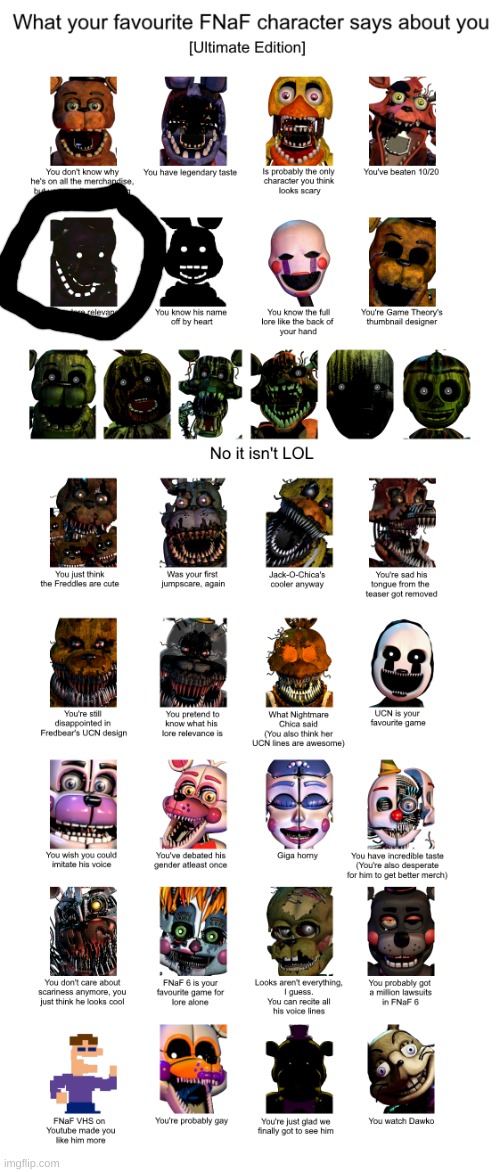 im gonna fight this to the day i die (comments) | image tagged in fnaf character says about you | made w/ Imgflip meme maker