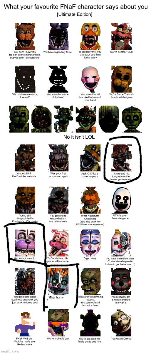 Fnaf character says about you | image tagged in fnaf character says about you | made w/ Imgflip meme maker