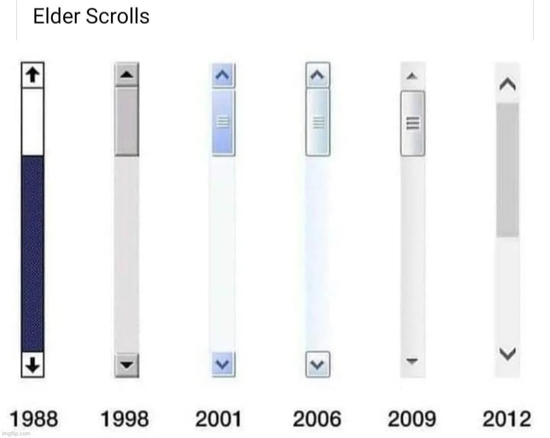 i had personal experience with 2012, 2009, and maybe 2006 one too, but the 1998 one is one my favourites tbh | image tagged in elder scrolls,windows,scroll bar,eyeroll,memes | made w/ Imgflip meme maker
