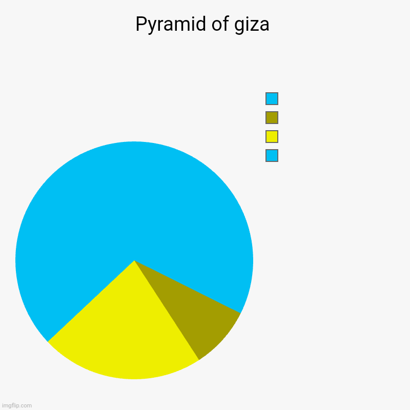 Pyramid of giza |  ,   ,  , | image tagged in charts,pie charts | made w/ Imgflip chart maker