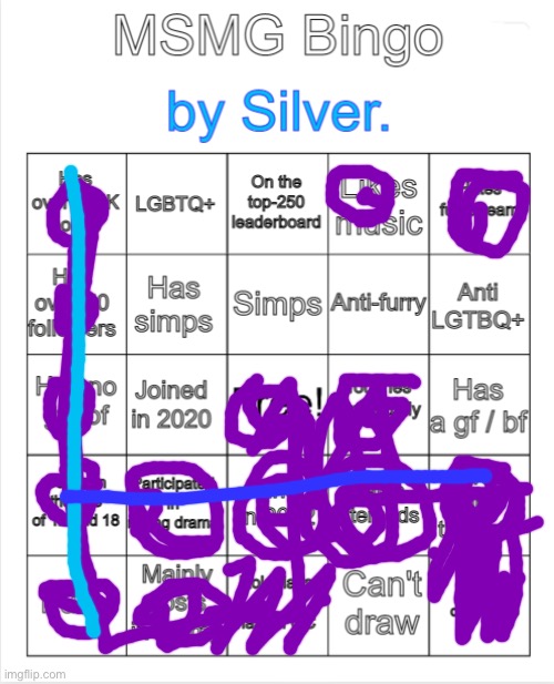 : > | image tagged in silver 's msmg bingo | made w/ Imgflip meme maker