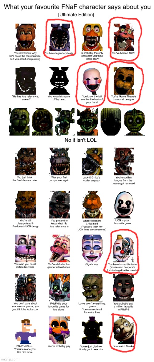 Ive got many favorites | image tagged in fnaf character says about you | made w/ Imgflip meme maker