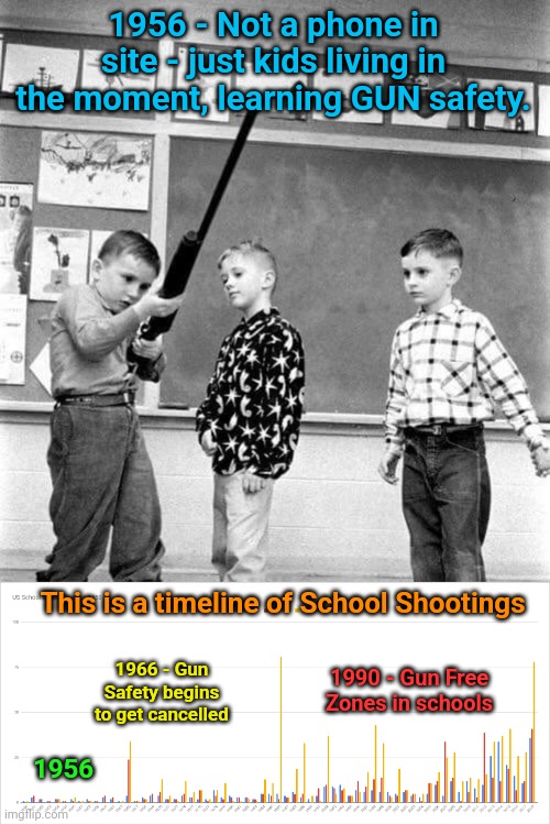 Teaching Gun safety reduced School Shootings | 1956 - Not a phone in site - just kids living in the moment, learning GUN safety. This is a timeline of School Shootings; 1990 - Gun Free Zones in schools; 1966 - Gun Safety begins to get cancelled; 1956 | image tagged in gun safety,school shooting,i dont know,what the hell happened here | made w/ Imgflip meme maker