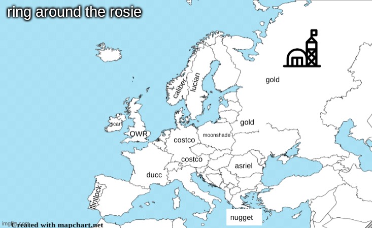 ring around the rosie | made w/ Imgflip meme maker