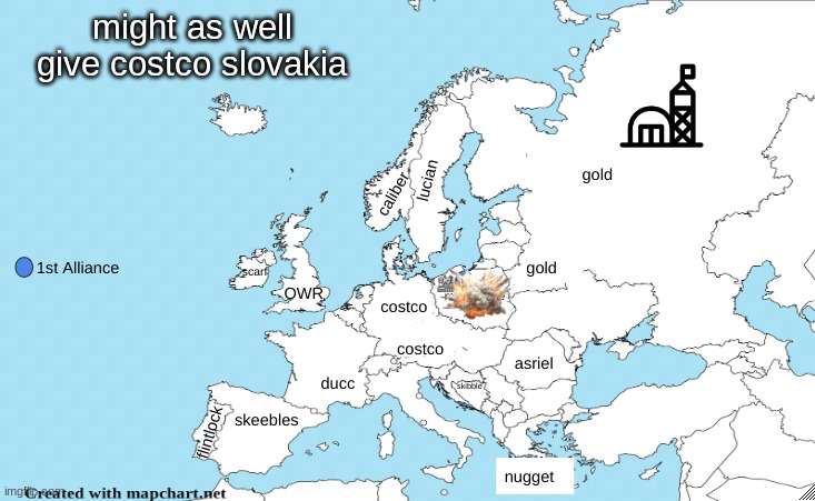 might as well give costco slovakia | made w/ Imgflip meme maker