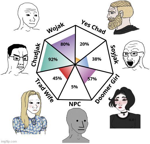 Why'd I get Chudjak? | image tagged in wojak test | made w/ Imgflip meme maker