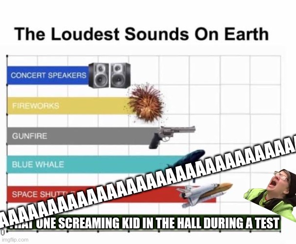 Like bro shut the FU- | AAAAAAAAAAAAAAAAAAAAAAAAAAAAAAAAAAAAAAAAAA; THAT ONE SCREAMING KID IN THE HALL DURING A TEST | image tagged in the loudest sounds on earth | made w/ Imgflip meme maker