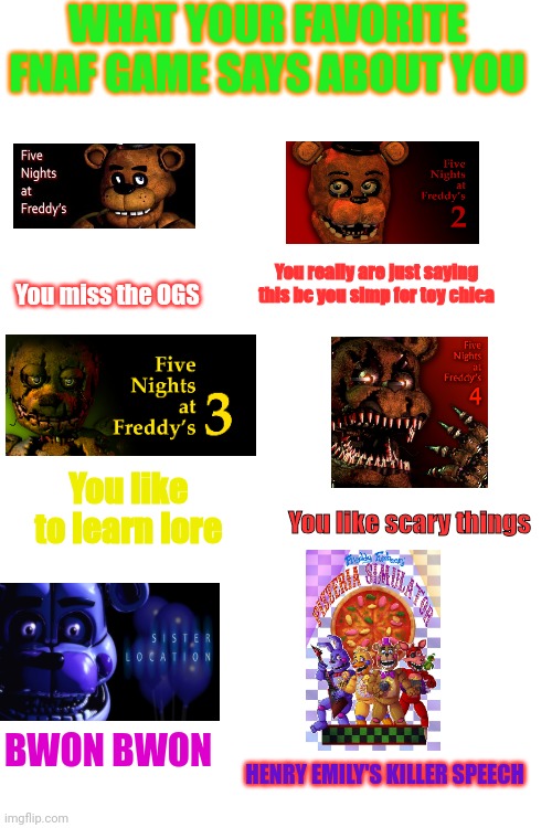 What your fav fnaf game says about you Blank Meme Template