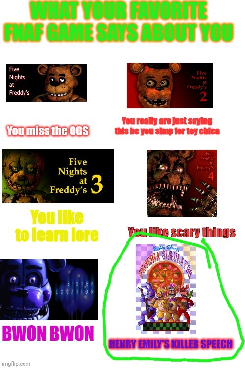 His speech is amazing | image tagged in what your fav fnaf game says about you | made w/ Imgflip meme maker