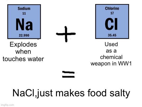Used as a chemical weapon in WW1; Explodes when touches water; NaCl,just makes food salty | image tagged in science,chemistry,sodium,chlorine | made w/ Imgflip meme maker