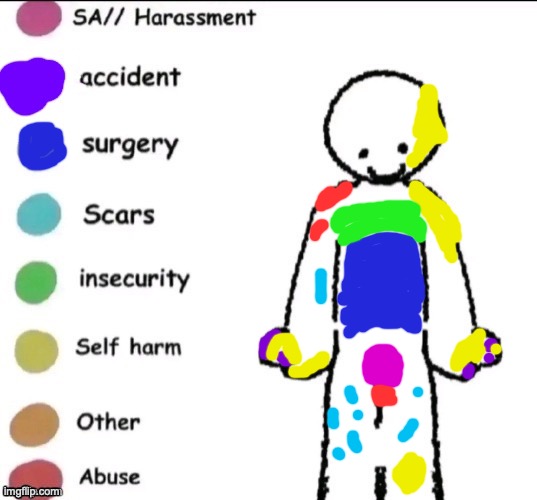 idk | image tagged in pain chart | made w/ Imgflip meme maker