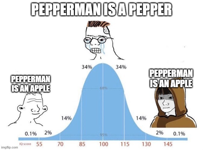 pepperman | PEPPERMAN IS A PEPPER; PEPPERMAN IS AN APPLE; PEPPERMAN IS AN APPLE | image tagged in bell curve | made w/ Imgflip meme maker