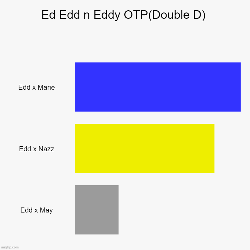 Double D and Marie is probably the best ship | Ed Edd n Eddy OTP(Double D) | Edd x Marie, Edd x Nazz, Edd x May | image tagged in charts,bar charts,ed edd n eddy,cartoon network | made w/ Imgflip chart maker