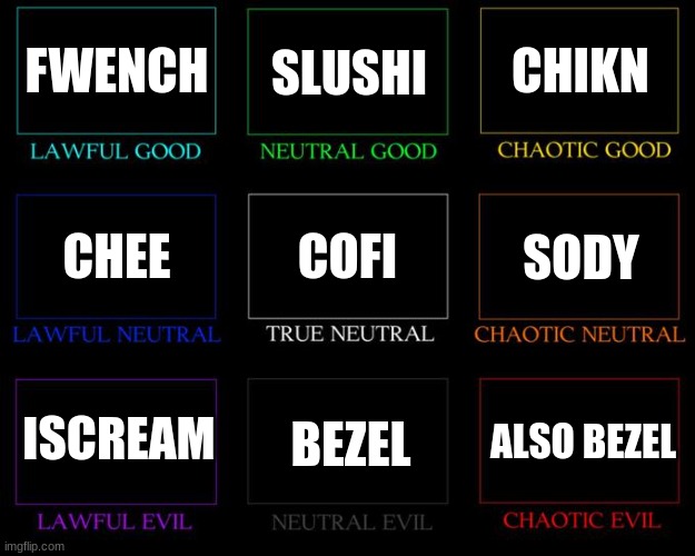 fr | FWENCH; SLUSHI; CHIKN; COFI; SODY; CHEE; ISCREAM; BEZEL; ALSO BEZEL | image tagged in alignment chart,chikn nuggit | made w/ Imgflip meme maker