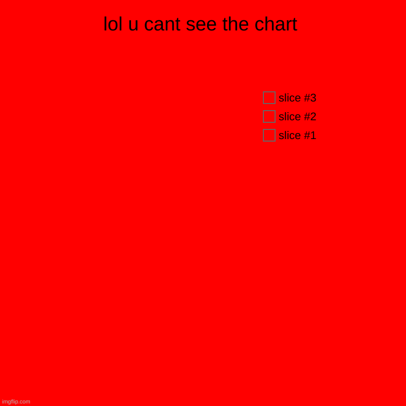 very important chart | lol u cant see the chart | | image tagged in charts,pie charts | made w/ Imgflip chart maker