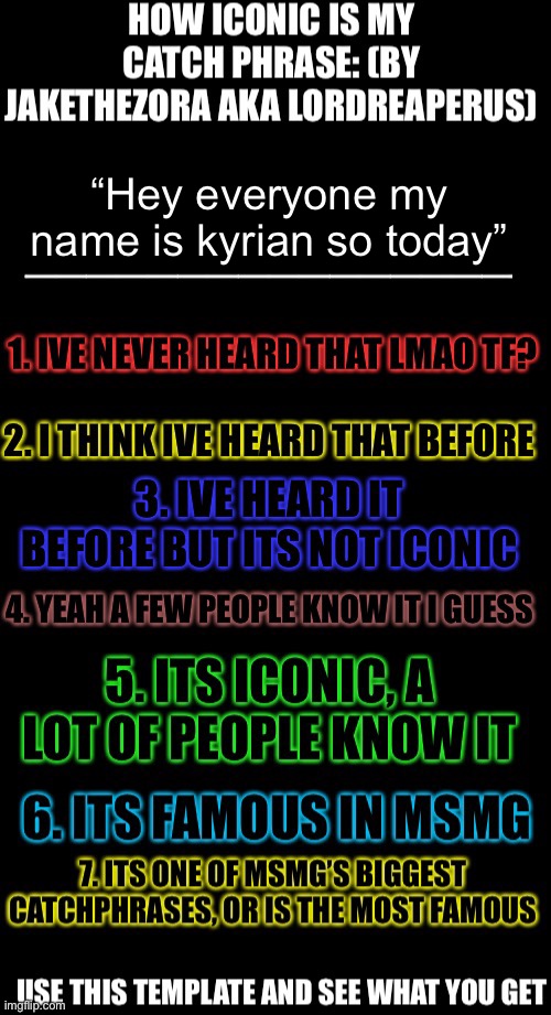 If you haven’t watch a video I made since the year it was introduced, then you wouldn’t know | “Hey everyone my name is kyrian so today” | image tagged in how iconic is my catchphrase | made w/ Imgflip meme maker