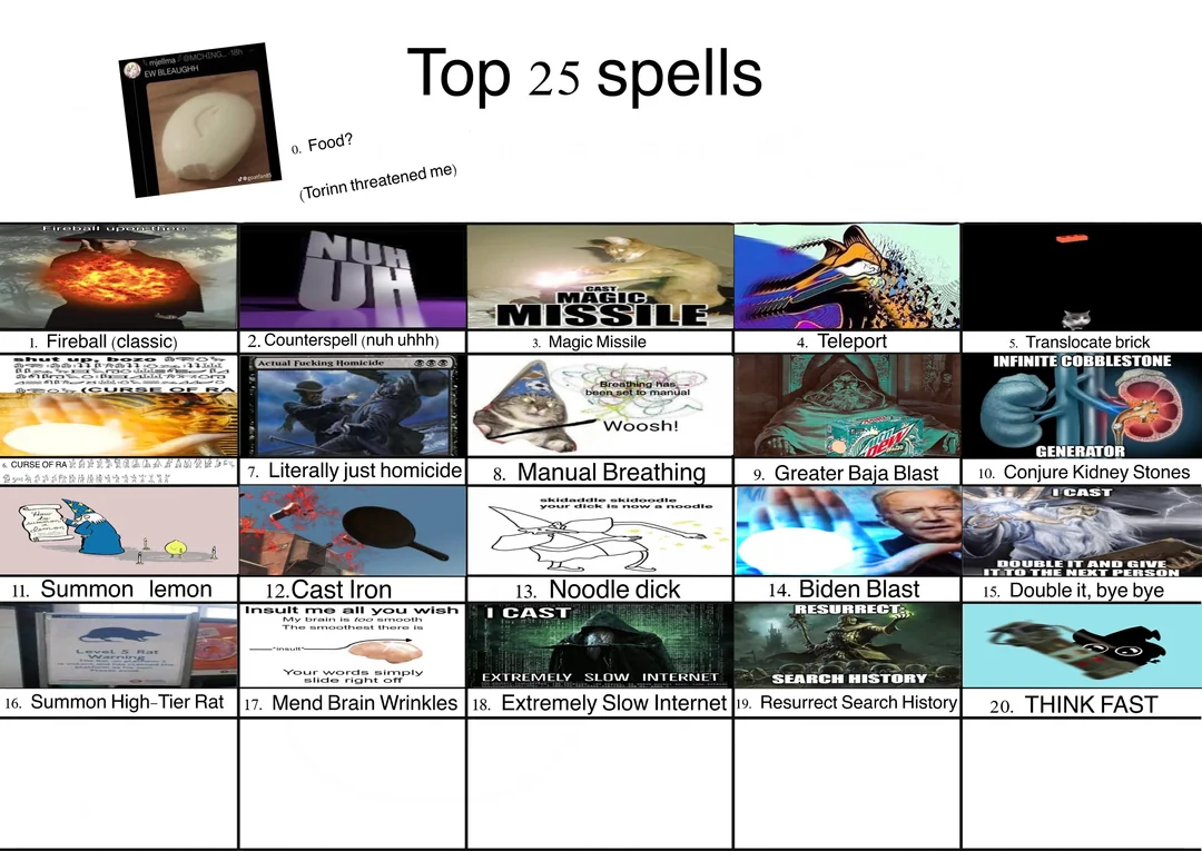 High Quality Top 25 spells Blank Meme Template