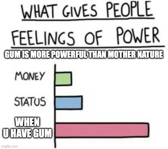 gum gives u more power than mother nature | GUM IS MORE POWERFUL THAN MOTHER NATURE; WHEN U HAVE GUM | image tagged in what gives people feelings of power | made w/ Imgflip meme maker