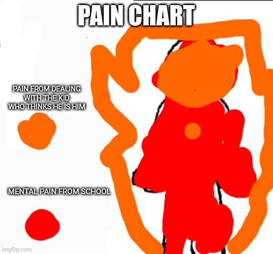 Pain chart | PAIN CHART; PAIN FROM DEALING WITH THE KID WHO THINKS HE IS HIM; MENTAL PAIN FROM SCHOOL | image tagged in pain chart | made w/ Imgflip meme maker