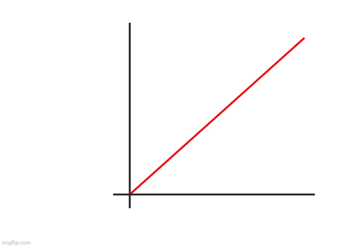 mine respect for some one after  they say "pedophilia should'st be legal" | image tagged in graph increasing | made w/ Imgflip meme maker