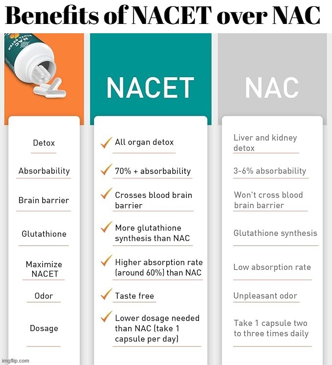 Benefits of NACET over NAC | image tagged in nac,nacet,detox | made w/ Imgflip meme maker