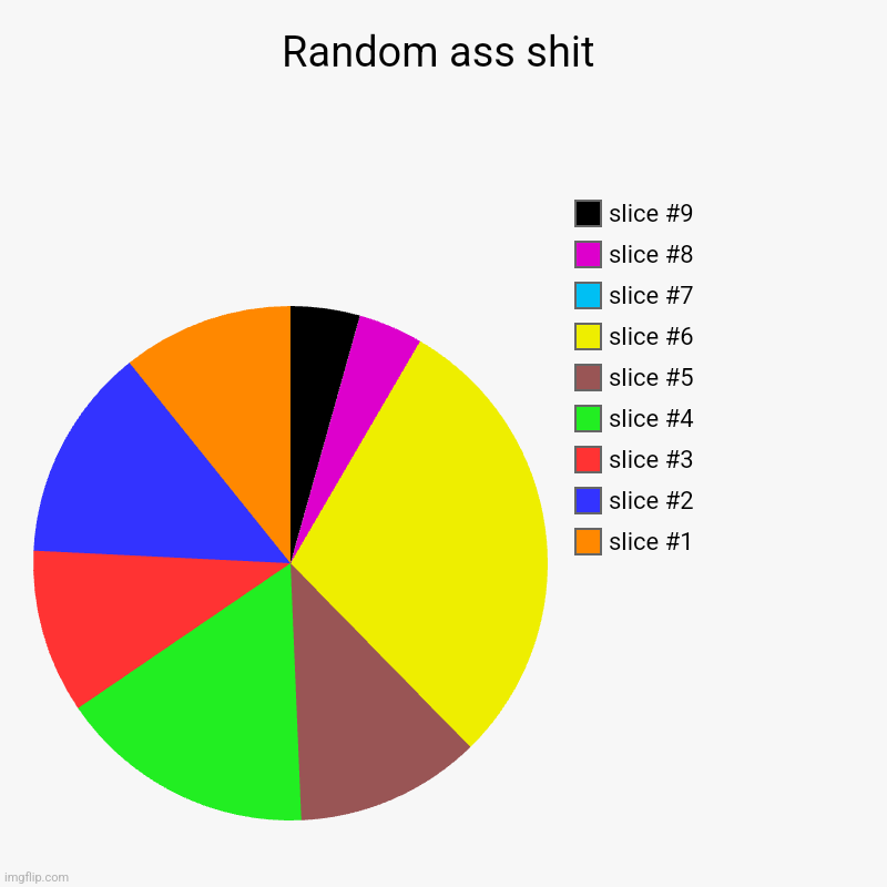 Random ass shit | | image tagged in charts,pie charts | made w/ Imgflip chart maker