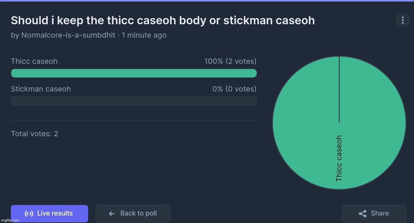 The voters have decided, so that means thicc caseoh stays and stickman caseoh leaves | made w/ Imgflip meme maker
