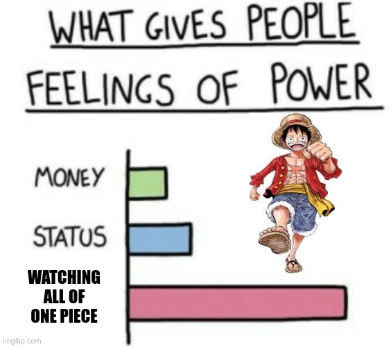 I love the feeling | WATCHING ALL OF ONE PIECE | image tagged in what gives people feelings of power,one piece | made w/ Imgflip meme maker