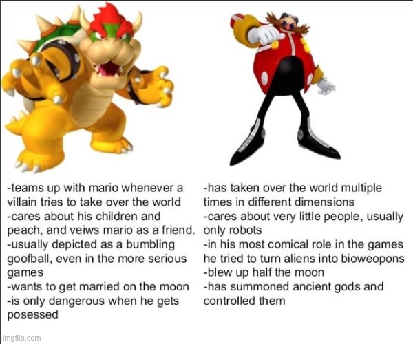 image tagged in bowser,eggman | made w/ Imgflip meme maker