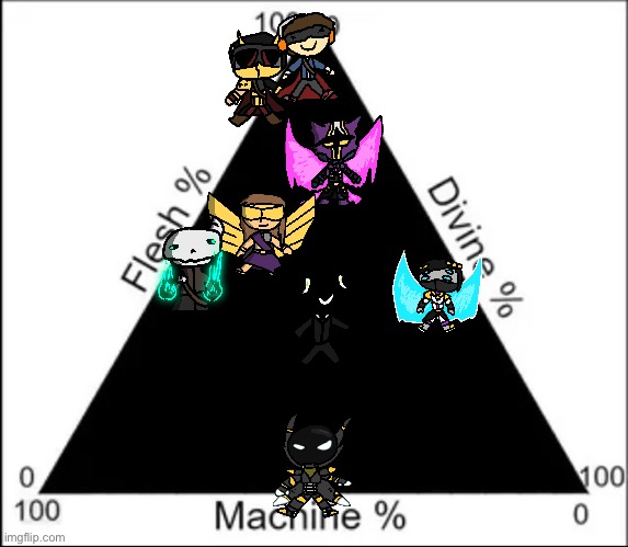 my ocs on this chart thing | image tagged in chart | made w/ Imgflip meme maker