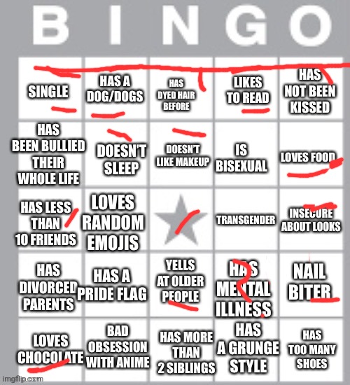 It's almost like I'm not straight | image tagged in lgbt bingo lol | made w/ Imgflip meme maker