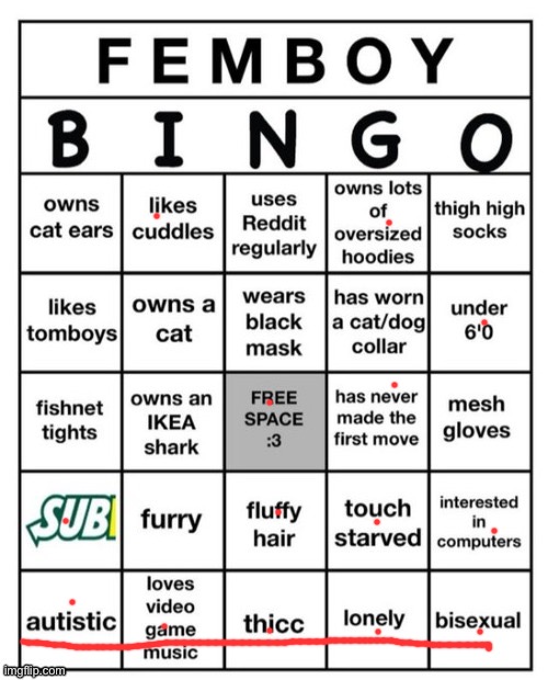 oh no | image tagged in femboy bingo | made w/ Imgflip meme maker