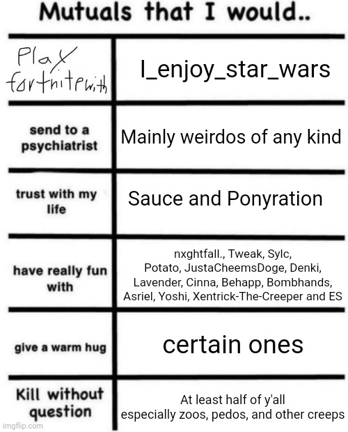 Probably forgot to add some others but oh well | I_enjoy_star_wars; Mainly weirdos of any kind; Sauce and Ponyration; nxghtfall., Tweak, Sylc, Potato, JustaCheemsDoge, Denki, Lavender, Cinna, Behapp, Bombhands, Asriel, Yoshi, Xentrick-The-Creeper and ES; certain ones; At least half of y'all especially zoos, pedos, and other creeps | image tagged in people i would | made w/ Imgflip meme maker