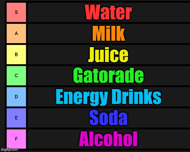 Beverage Tier List | Water; Milk; Juice; Gatorade; Energy Drinks; Soda; Alcohol | image tagged in tier list,drinks,water | made w/ Imgflip meme maker