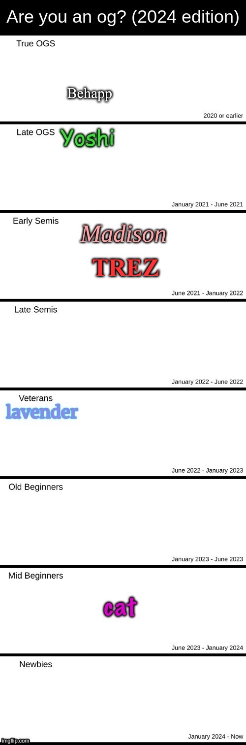 TREZ | made w/ Imgflip meme maker