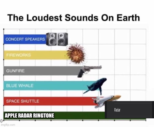 Pls explain to me why I actually use Radar for my alarms | APPLE RADAR RINGTONE | image tagged in the loudest sounds on earth,apple,radar,alarm | made w/ Imgflip meme maker