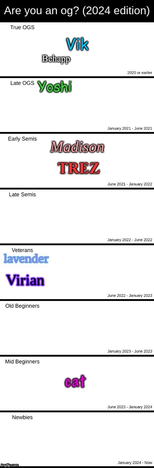 Virian | made w/ Imgflip meme maker